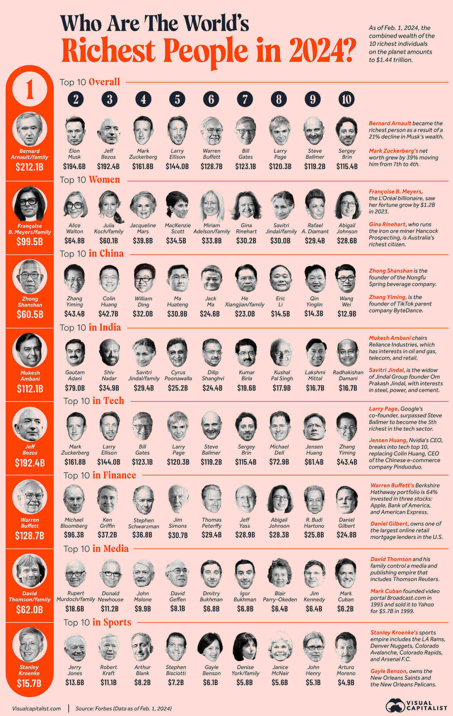 Richest-People-in-The-World-2024-2